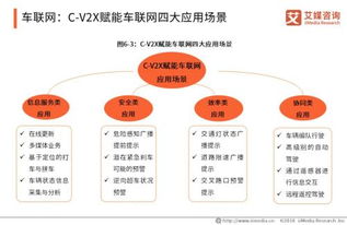 5G產(chǎn)業(yè)全景圖譜下智能制造、車聯(lián)網(wǎng)、無線醫(yī)療與網(wǎng)絡(luò)信息技術(shù)的熱點領(lǐng)域探析