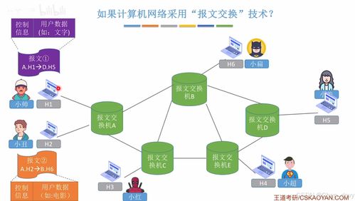 電路交換、報文交換與分組交換的性能分析與計算機(jī)網(wǎng)絡(luò)分類